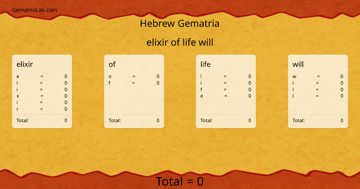elixir of life will in hebrew Gematria